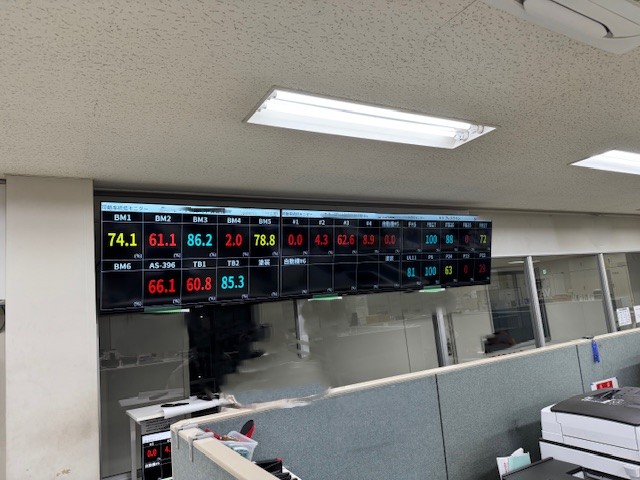 ライン稼働率統括モニタのご提案